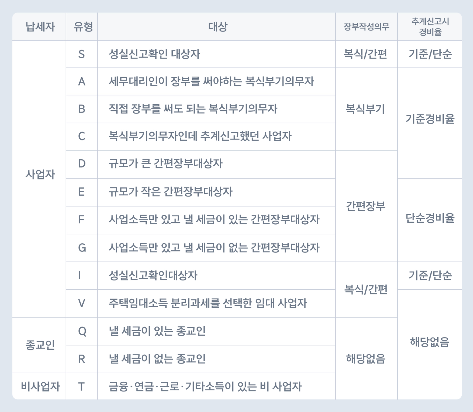 종합소득세 신고 주의사항